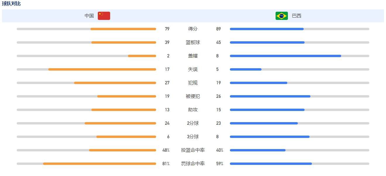 阿劳霍绝对是拜仁想要的转会目标，本周五图赫尔、拜仁体育总监弗罗因德与阿劳霍通了电话。